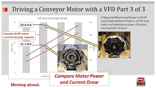 Driving a Conveyor Motor with a VFD 3 of 3