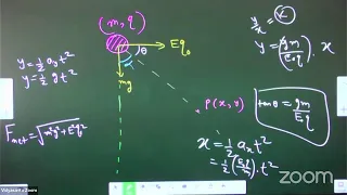 Electrostatics L-01 | 07-05-24 | Akshay sir | Physics 12th JEE | VSA