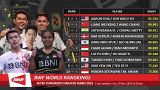 Ranking BWF Terbaru Setelah Kumamoto Masters Japan 2023 | Gregoria Naik, Ganda Putra Gerak Bebas