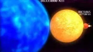 How small we really are!!! A journey from Mercury to VV Cephei...