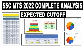 SSC MTS 2022 || COMPLETE ANALYSIS || EXPECTED FINAL CUTOFF TO GET A SEAT ?|| SHIFTWISE DIFFICULTY ?