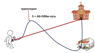 7 класс урок №7. Механическое движение и его характеристики.  Система отсчета.