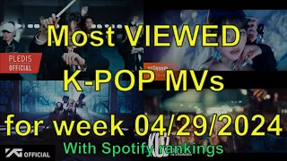 MOST VIEWED K-POP music videos May 2024 (1st week)