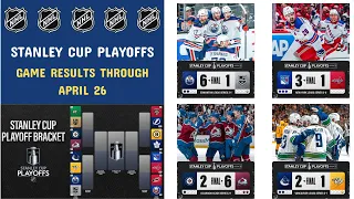 NHL Playoff Standings Today - April 27, 2024 | Stanley Cup Playoffs Schedule |