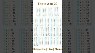 Learn Table 2 to 20 | 2 to 20 Table | Table 2 to 20 | Video for Kids | Kids Education Tables #kids