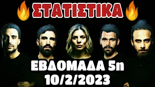 SURVIVOR 2023 - ΣΤΑΤΙΣΤΙΚΑ ΠΑΙΚΤΩΝ (ΕΒΔΟΜΑΔΑ 5η)