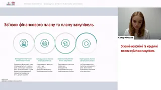 Основні економічні та юридичні аспекти публічних закупівель