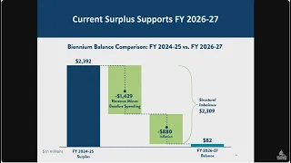 November State Budget and Economic Forecast - 12/06/23