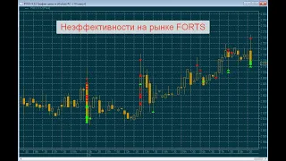 Неэффективности на рынке FORTS