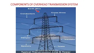 Main Components of Overhead Transmission lines.