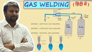 GAS WELDING | TYPES OF GAS WELDING | OXY ACETYLENE WELDING | GAS WELDING FLAMES AND TYPES