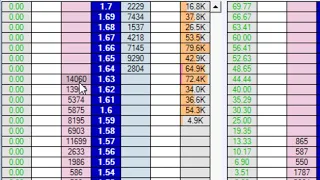 Trading Su Betfair - Introduzione Allo Scalping Sportivo