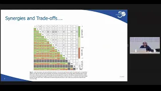 Third Global Climate and SDGs Synergy Conference: Parallel Session 2.2