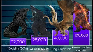 Godzilla's MonsterVerse - Power Levels