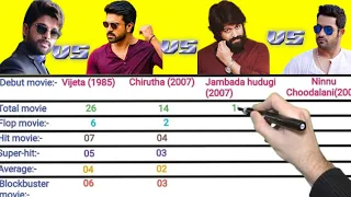 Allu Arjun vs Ram Charan vs Yash vs Jr NTR |allu arjun|ram charan|yash| jr ntr