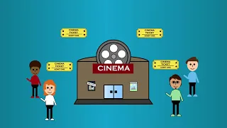 Video 4 Opportunity Costs vs  Trade Offs