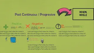 Past Continuous / Progressive / English for beginners / Tenses/ Английский для начинающий / Времена