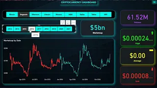 Power BI Dashboard | Power BI Dashboard Tutorial | Power BI Desktop | Crypto Currency DashBoard