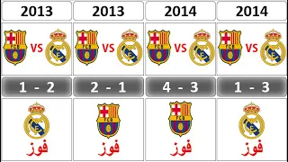 نتائج مباريات ريال مدريد ضد برشلونة من 2000 الى 2023 | من في نظرك أكثر فوزا ؟