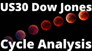 US30 Dow Jones Analysis April 2021