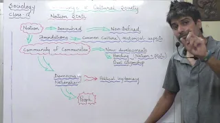 CLASS 12 Sociology | Nation state