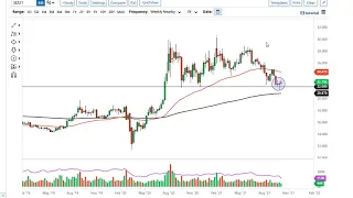 Silver Technical Analysis for the Week of October 11, 2021 by FXEmpire