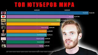 Топ 10 Ютуберов ПО ПОДПИСЧИКАМ 2010-2020