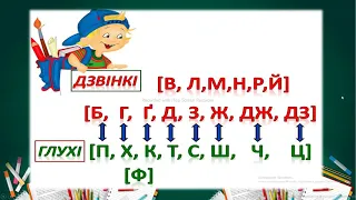 Українська мова. Вимова і правопис слів із дзвінкими та глухими приголосними звуками.