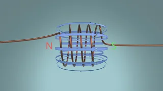 Magnetic field of a coil explained