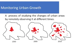 M-GDM-8 MODELING URBAN GROWTH DYNAMICS USING AGENT-BASED SIMULATION: A CASE IN BUTUAN CITY