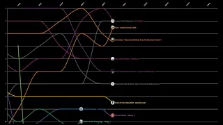 Billboard Hot 100 Top 10 Chart History 2017 (Women Only)