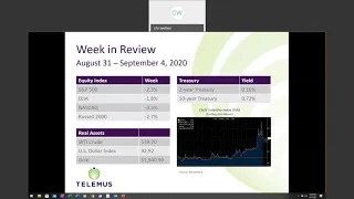 Telemus Weekly Market Review August 31st - September 4th, 2020