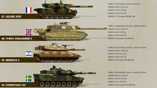 The 7 Heaviest Tanks In Service Today