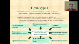 Дистанционные методы психологического консультирования