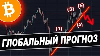 Криптовалюта Биткоин — Глобальный ПРОГНОЗ на Лето 2020!