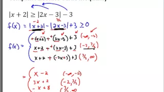 Complex Absolute Value Inequality Example 1