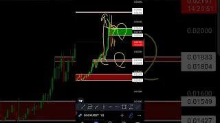 DOCK COIN TEKNIK ANALIZ ONEMLI DESTEK VE DIRENC BOLGELERI #altcoin #bitcoin #kriptopara #btc #para