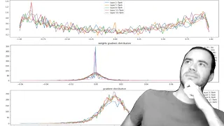 Building makemore Part 3: Activations & Gradients, BatchNorm