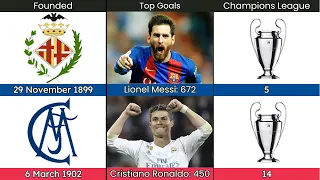 Comparison: Barcelona VS Real Madrid