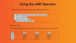 Using the AND Operator