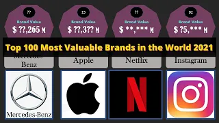 TOP 100 Most Valuable Brands in the World - 2021  |  Best Companies of the World - Rankings 2021