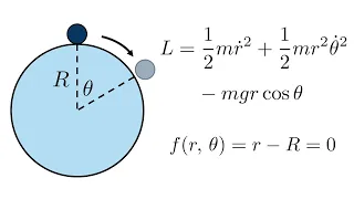 Particle sliding off a sphere, using Lagrangian mechanics