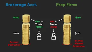 Darwinex vs Prop Accounts - The 'Real' Comparison | Ask Darwinex FAQ #11