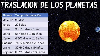 rotación y traslación de los planetas