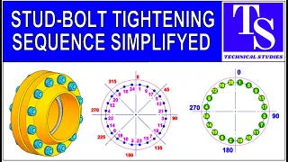 BOLT TIGHTENING SEQUENCE WITH SIMPLE CALCULATION TUTORIAL