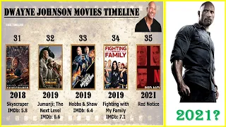 Dwayne Johnson All Movies List | Top 10 Movies of Dwayne Johnson