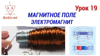 Magnetic field Electromagnet