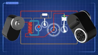 How Magneto Works | Simply explained for student pilots.