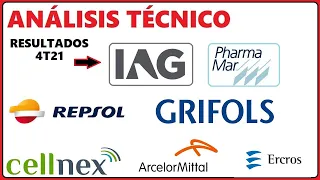 [Análisis Técnico] 1/3 (PHARMA MAR), (IAG), CELLNEX, ARCELOR, ERCROS, REPSOL, GRIFOLS