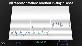 New AI algorithm for robots consistently outperforms state-of-the-art systems